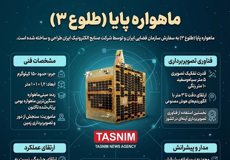 پرتاب سهگانه ماهوارههای ایران؛ طلوع3، ظفر2 و کوثر1.5 در یک قاب سازمان فضایی ایران , پژوهشگاه فضایی ایران ,
