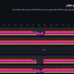 رفع فیلترینگ ۳۰ دقیقه‌ای تلگرام و اینستاگرام