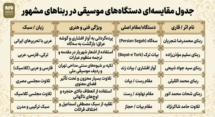 نوستالژی نجواهای قدسی/ از ربنای شجریان تا سنت مناجاتخوانی ایران نوستالژی نجوای قدسی/از ربنای ماندگار شجریان تا سنت مناجاتخوانی ایران