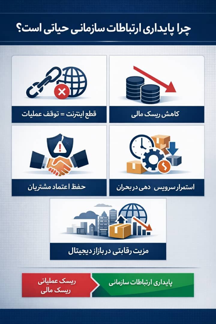 اختلال اینترنت و اقتصاد دیجیتال؛ تحلیل هزینههای پنهان یک ریسک زیرساختی اختلال اینترنت و اقتصاد دیجیتال؛ تحلیل هزینههای پنهان یک ریسک زیرساختی