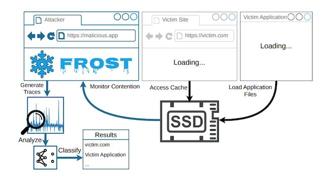 عجیب اما واقعی؛ جاسوسی وبسایتها از کاربران با تحلیل حافظه SSD ssd-spy-2.jpg