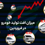 میزان افت تولید خودرو در فروردین/ کدام خودروها بیشترین افت تولید را داشتند؟