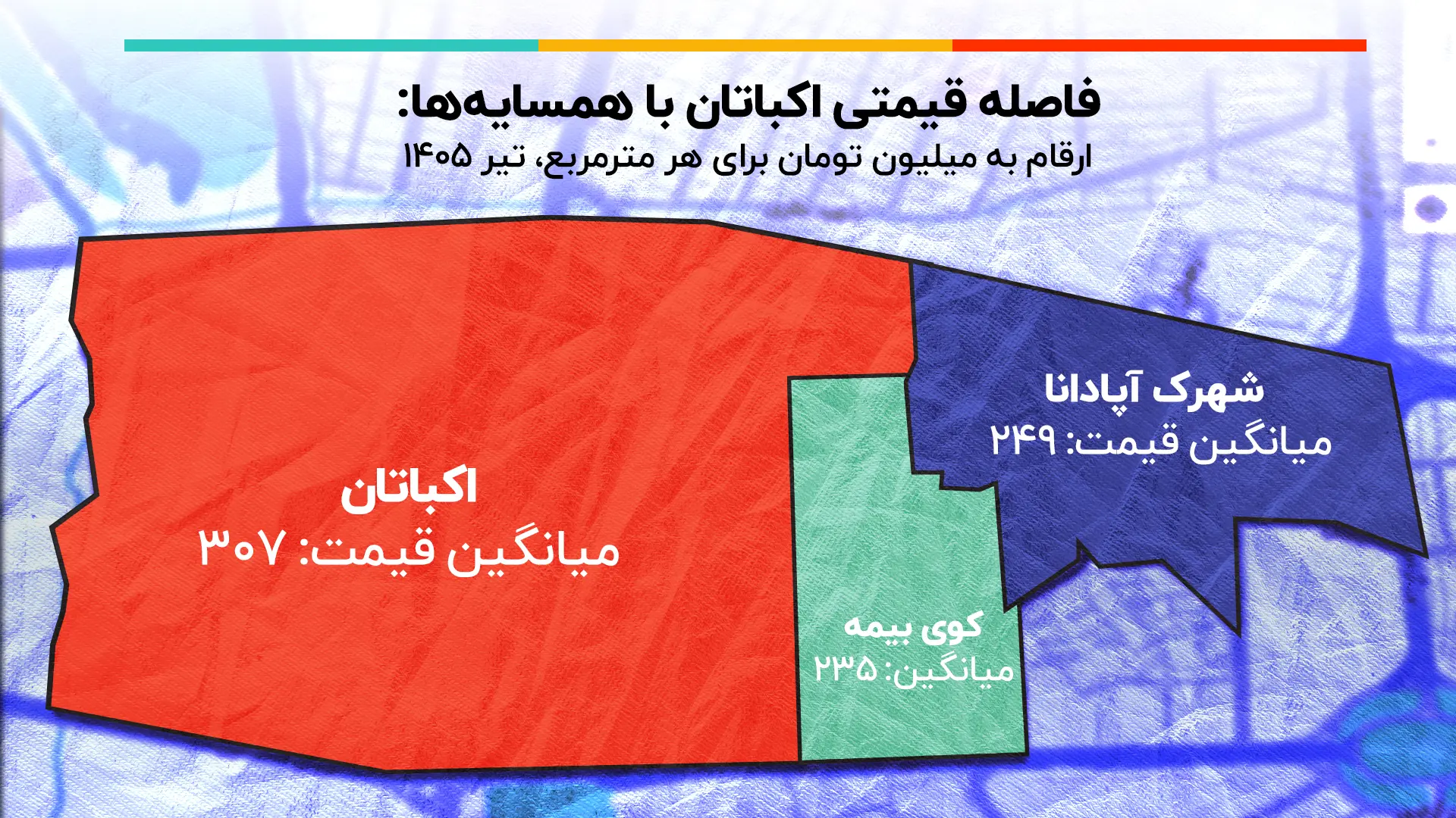 میانگین قیمت copy