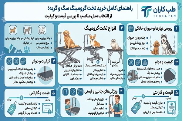 راهنمای کامل خرید تخت گرومینگ سگ و گربه؛ از انتخاب مدل مناسب تا بررسی قیمت و کیفیت