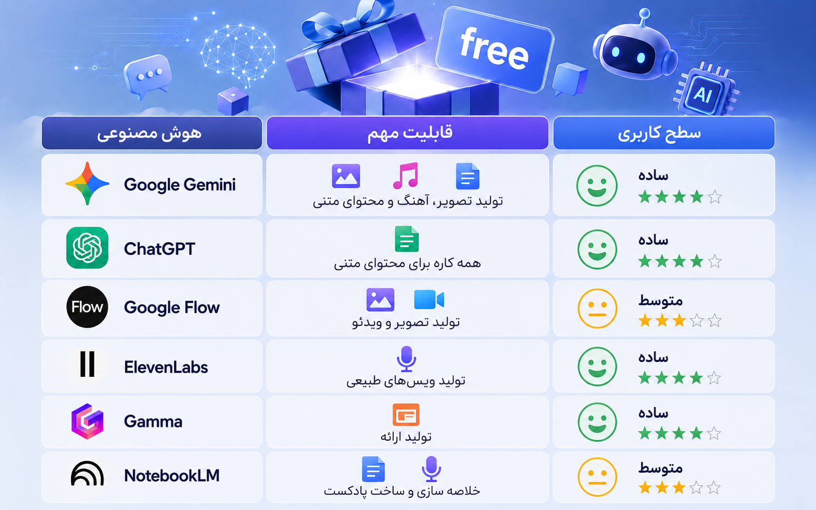 بهترین هوش مصنوعی های رایگان 2026 (تضمینی!) بهترین هوش مصنوعی های رایگان 2026 (تضمینی!)