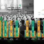 انیمیشن‌ها در اکران سیار پیشتاز شدند