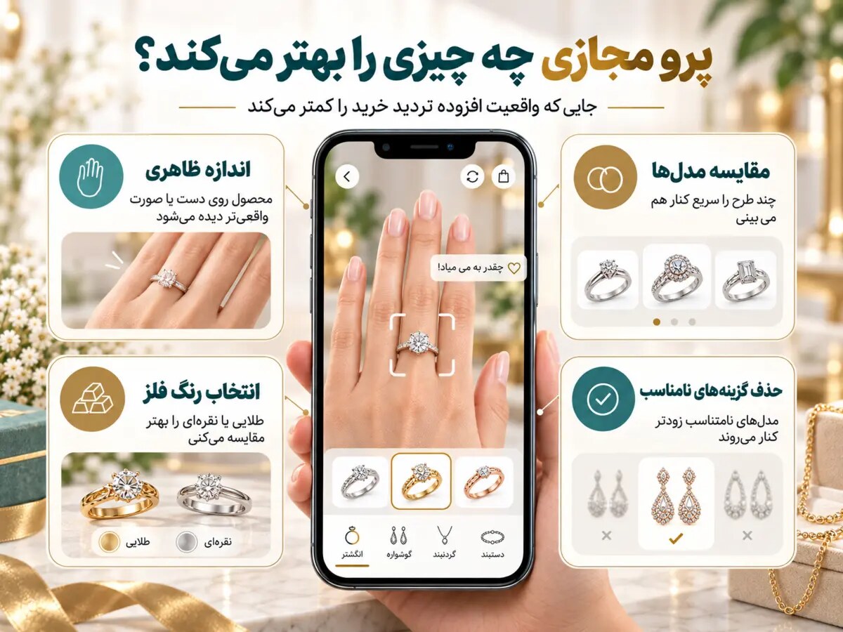 اینفوگرافیک مزایای پرو مجازی زیورآلات از جمله تناسب بصری و مقایسه مدل‌ها
