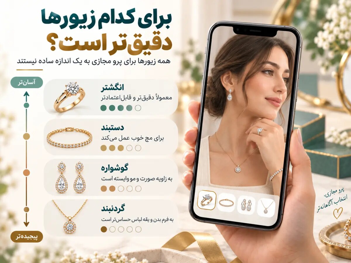 اینفوگرافیک میزان دقت پرو مجازی برای انگشتر، دستبند، گوشواره و گردنبند