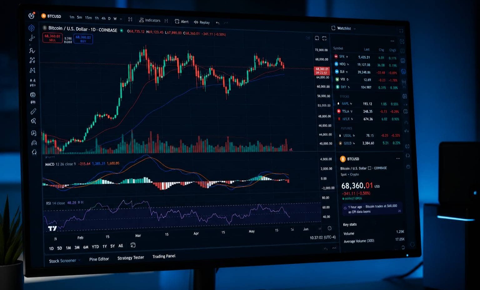 بهترین مانیتور برای ترید